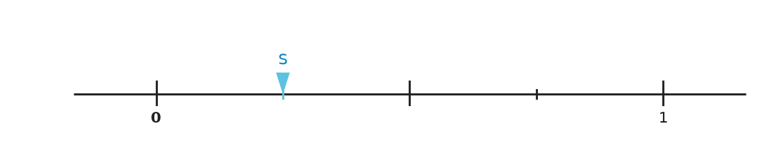 Figure for problem 540141