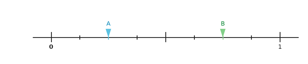 Figure for problem 540167