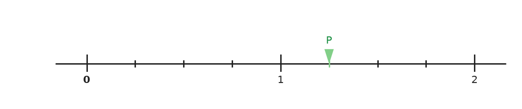 Figure for problem 540180