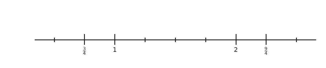 Figure for problem 540182