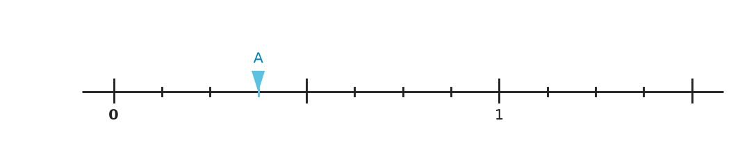 Figure for problem 540193