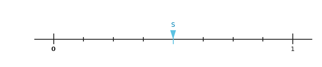 Figure for problem 540201