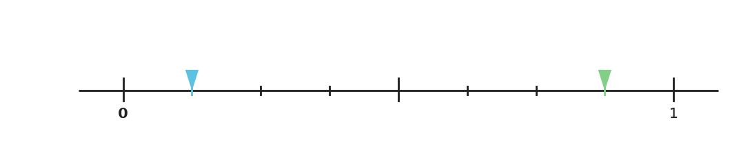 Figure for problem 540214