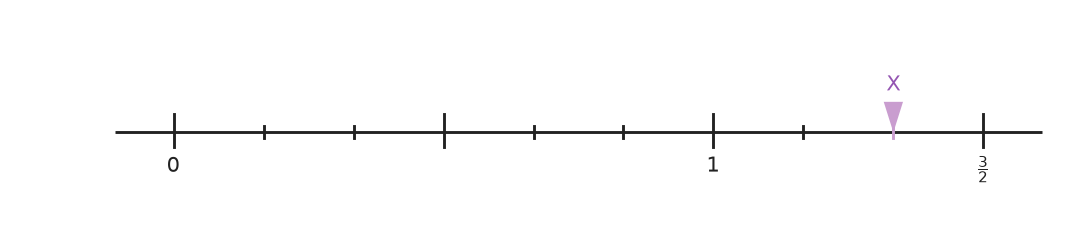 Figure for problem 540215