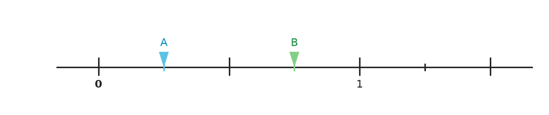 Figure for problem 540218