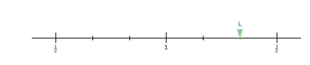 Figure for problem 540220