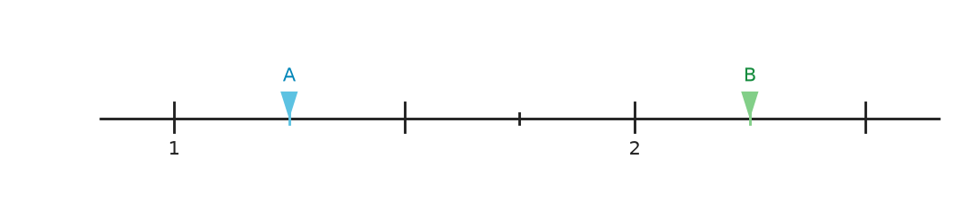 Figure for problem 540224