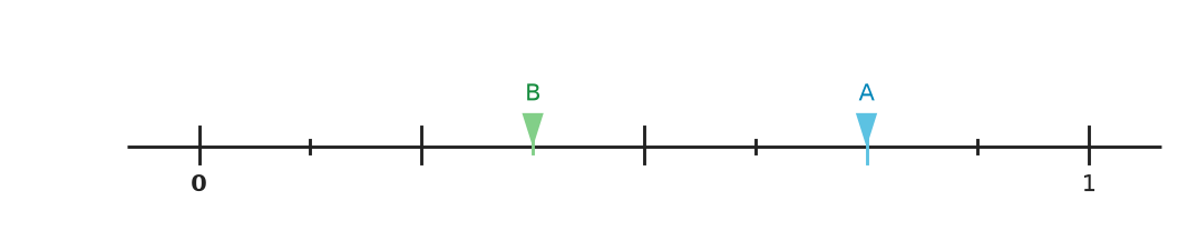 Figure for problem 540225