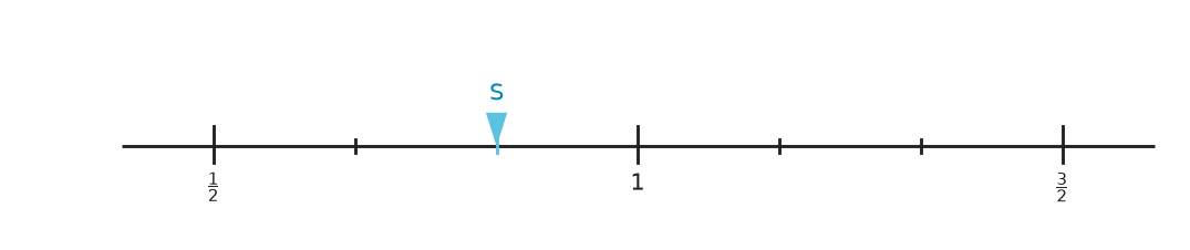 Figure for problem 540228