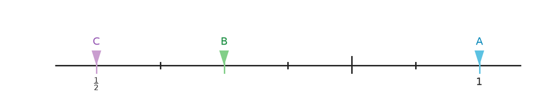 Figure for problem 540229