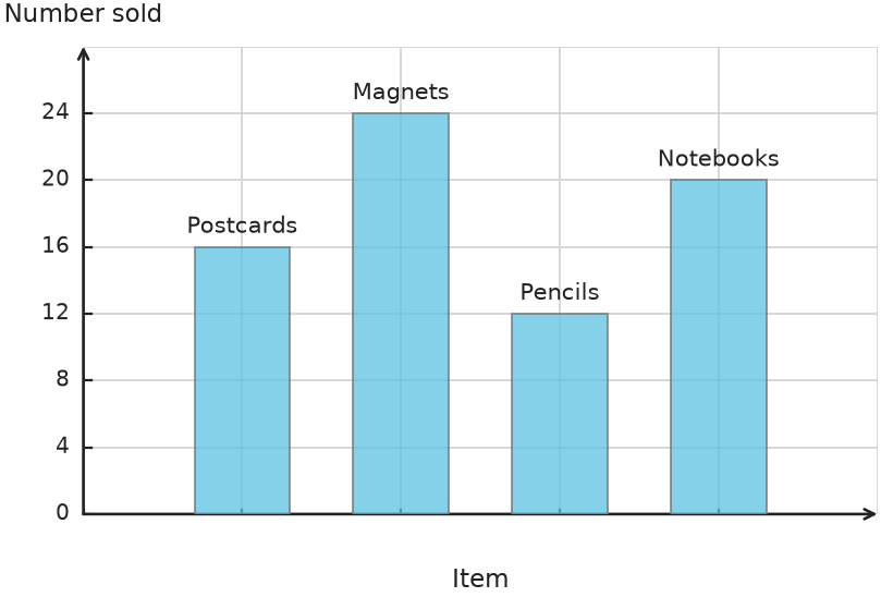 Figure for problem 540239