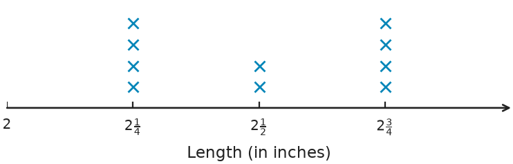 Figure for problem 540246