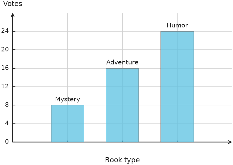 Figure for problem 540261