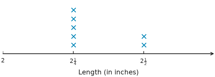 Figure for problem 540284