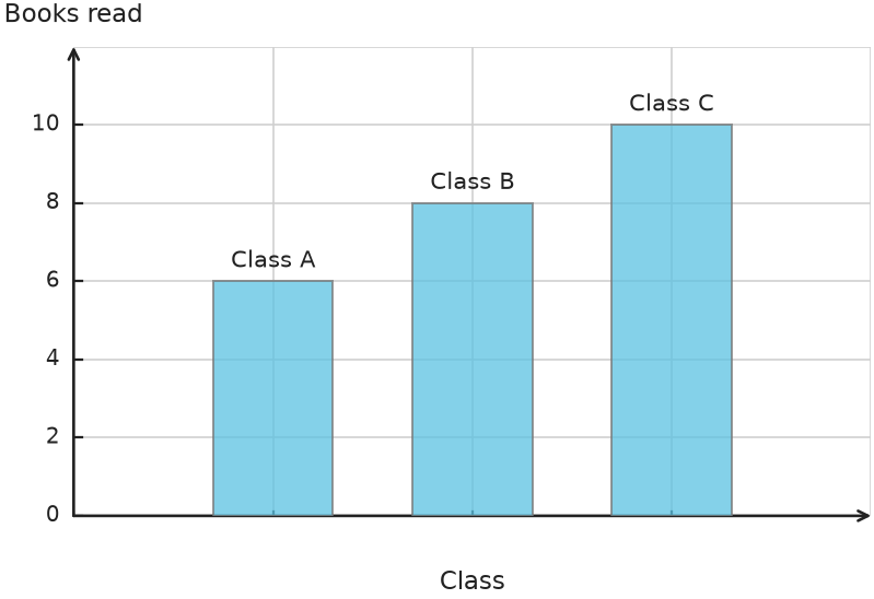 Figure for problem 540294