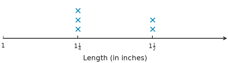 Figure for problem 540295