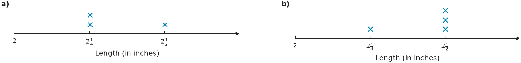 Figure for problem 540301