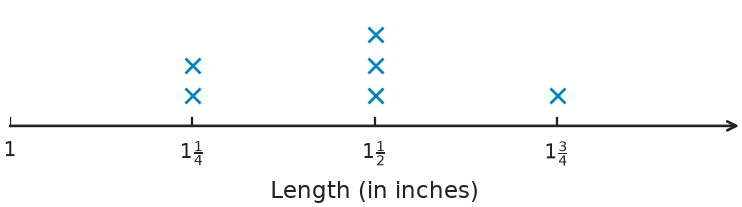 Figure for problem 540325