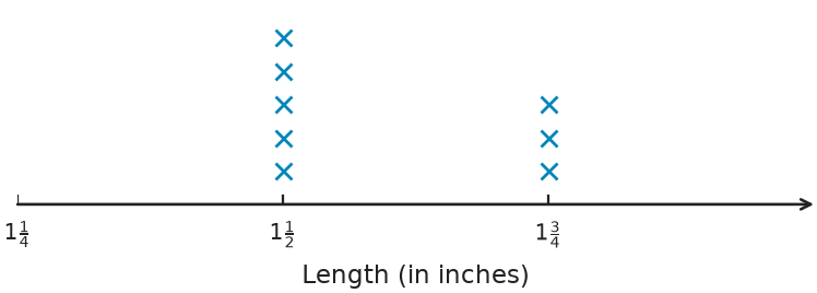 Figure for problem 540335