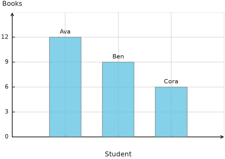 Figure for problem 540360