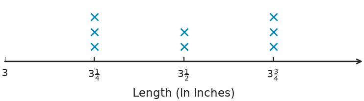 Figure for problem 540369