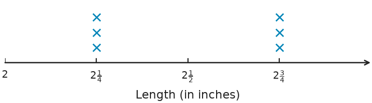 Figure for problem 540384