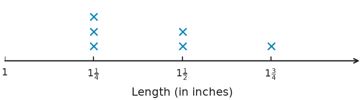 Figure for problem 540392