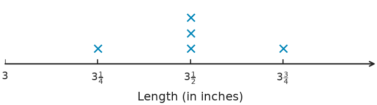 Figure for problem 540402