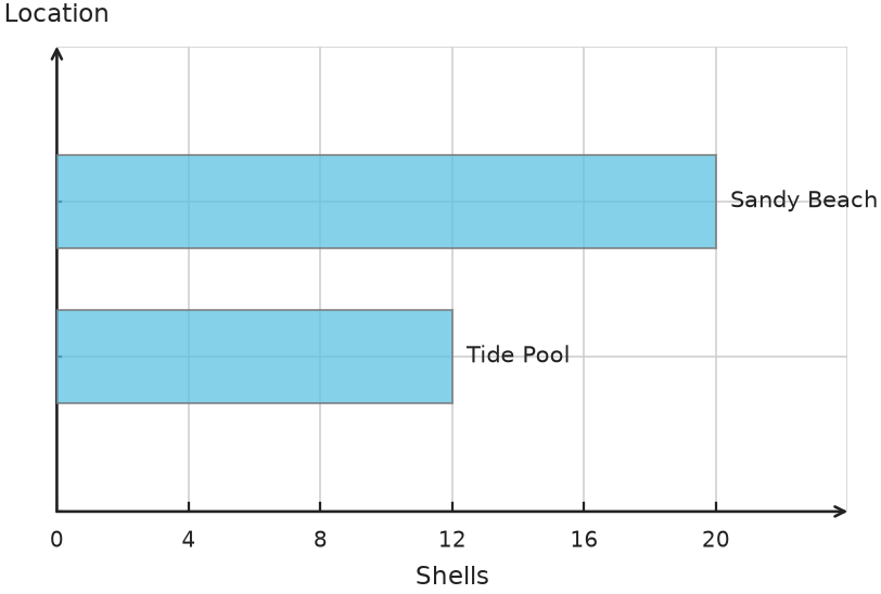 Figure for problem 540411