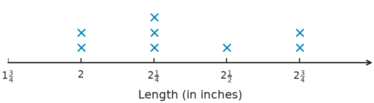 Figure for problem 540412
