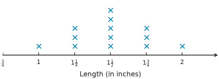 Figure for problem 540417