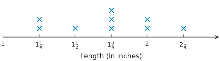 Figure for problem 540431