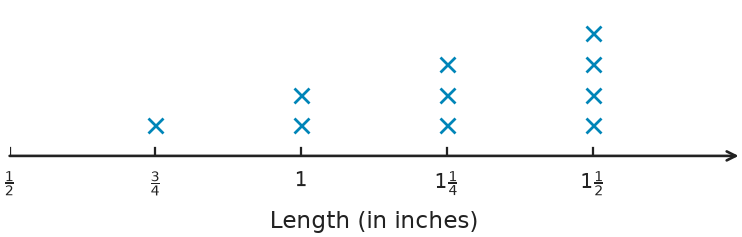 Figure for problem 540444