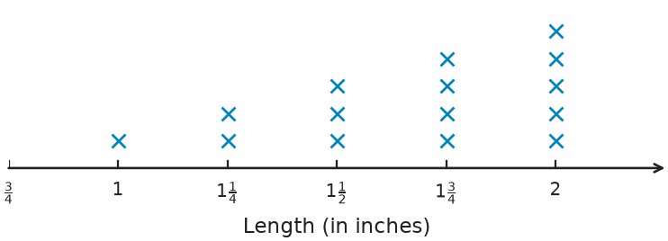 Figure for problem 540448