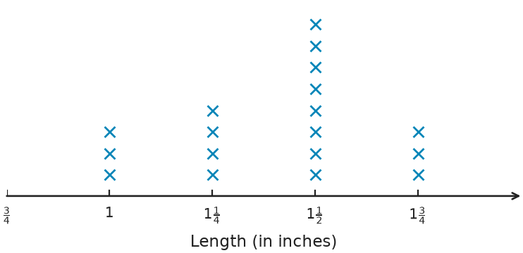 Figure for problem 540449