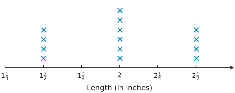 Figure for problem 540453