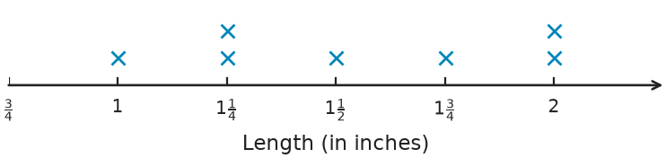 Figure for problem 540462
