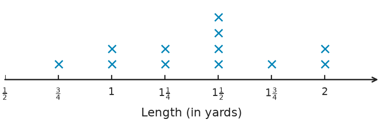 Figure for problem 540468