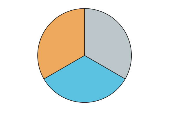 Figure for problem 540514