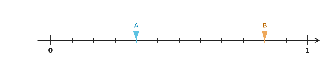 Figure for problem 540581