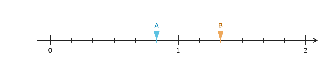 Figure for problem 540584