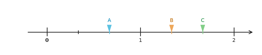 Figure for problem 540588