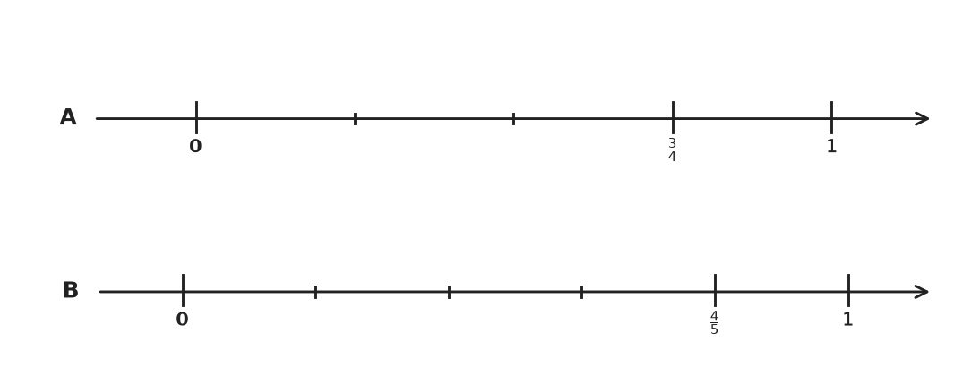 Figure for problem 540589
