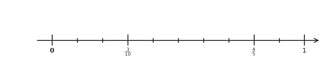Figure for problem 540590