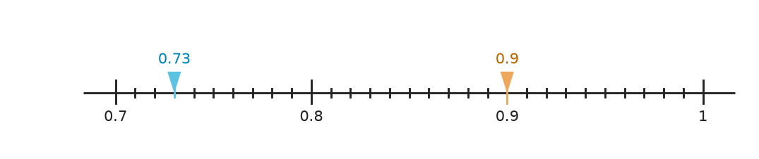 Figure for problem 540661