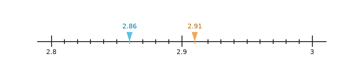 Figure for problem 540663