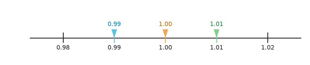 Figure for problem 540664