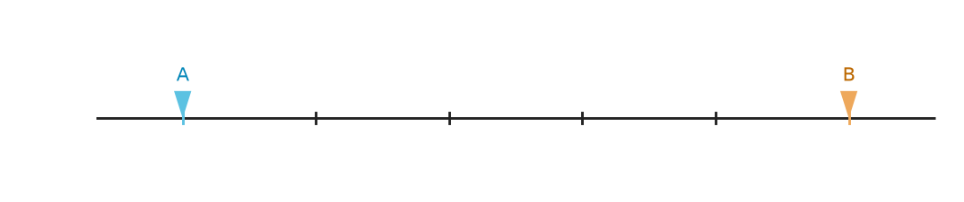 Figure for problem 540691