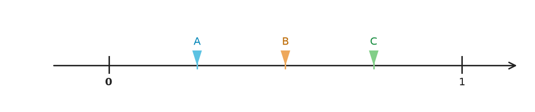 Figure for problem 540696