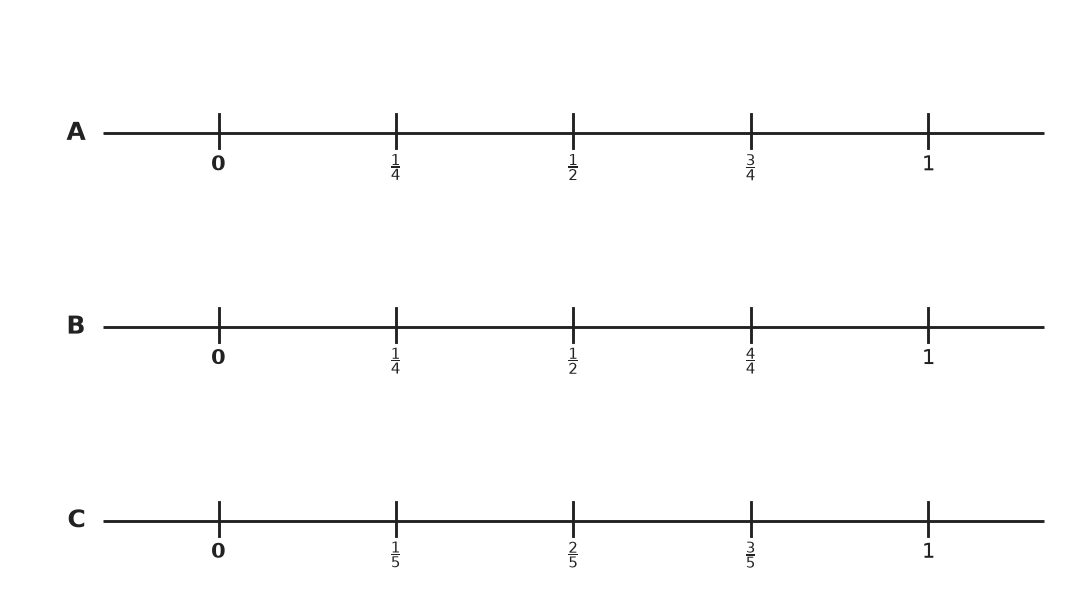 Figure for problem 540699